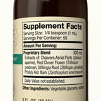 Pyreni Lymphatic Drainage Drops